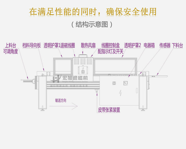 CE标准输送式快色视频在线观看污