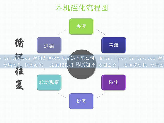 封闭式荧光快色下载网站运行图