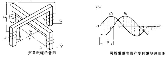 交叉磁轭型快色下载网站